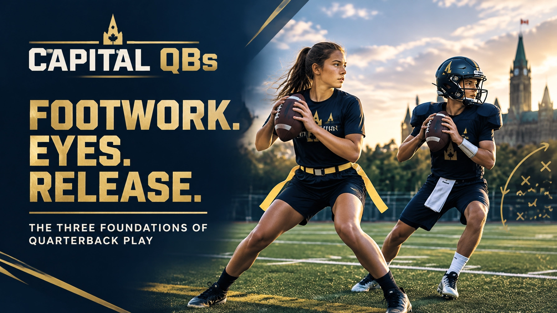 Capital QBs promotional banner showing two football players practicing quarterback drills on a field, with the bold gold slogan “Footwork. Eyes. Release.” and the line “The three foundations of quarterback play.”