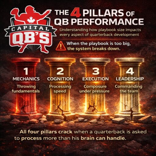 the 4 pillars of qb performance