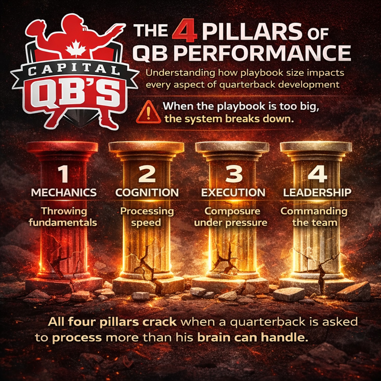 the 4 pillars of qb performance