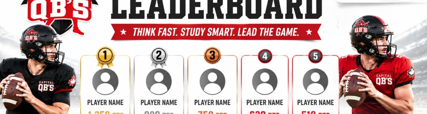 Infographic banner for Capital QB's Leaderboard showing five ranked players with points from 1,250 down to 510 on a football field background.