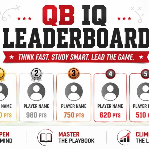 Infographic banner for Capital QB's Leaderboard showing five ranked players with points from 1,250 down to 510 on a football field background.