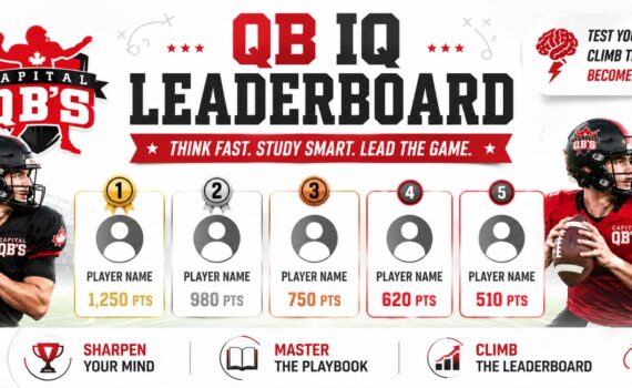 Infographic banner for Capital QB's Leaderboard showing five ranked players with points from 1,250 down to 510 on a football field background.