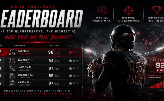 Promotional QB IQ Challenge leaderboard banner showing top 5 quarterbacks with scores; Caleb M. leads at 98 Elite, football player on the right.